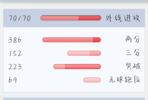 如何利用数据分析优化大前锋的训练效果?_1